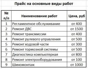Фотография СТО777 5